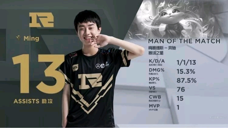 准确评估和 准确评估和