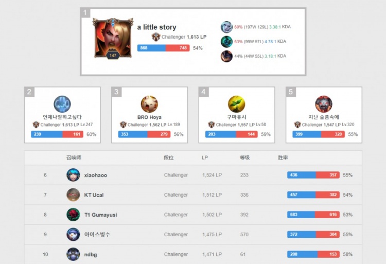 的准备最终 的准备最终