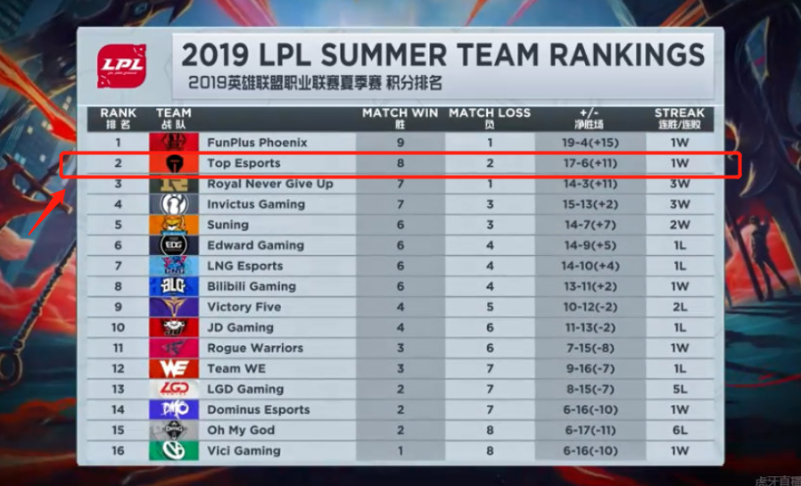 战略方面 战略方面